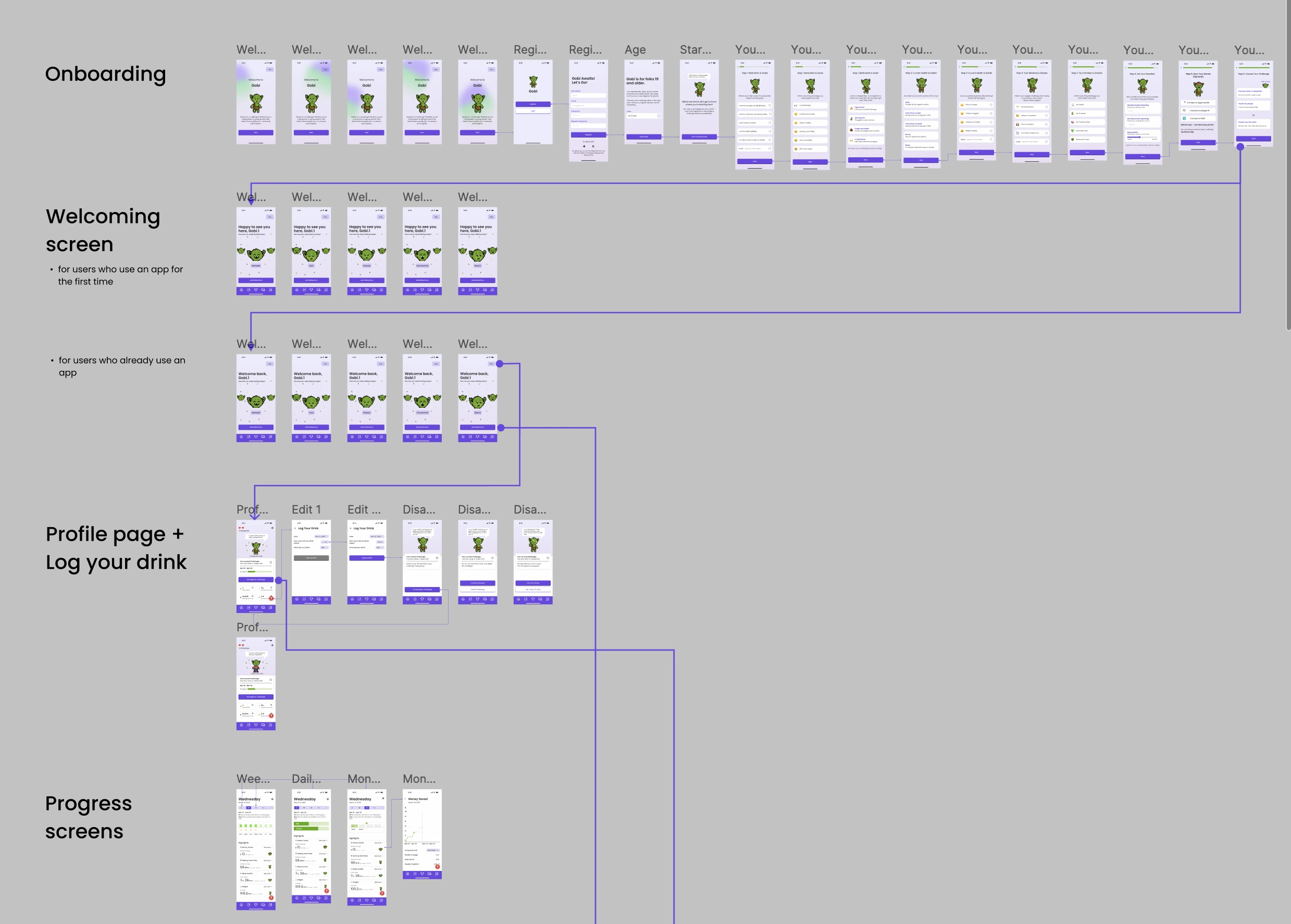 Complete Onboarding Flow